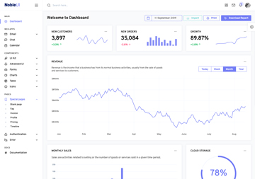 E-commerce Multi-Warehouse Enterprise
